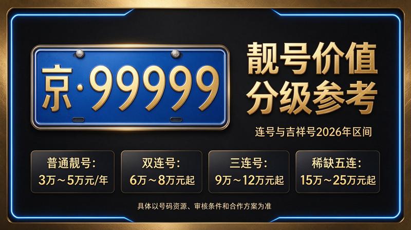 2026年北京指标租赁服务团队